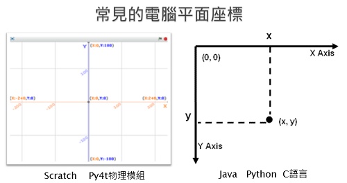 電腦座標