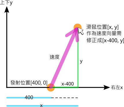 滑鼠速度向量2