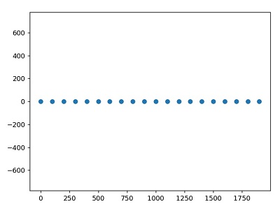 pymunk模擬matplotlib1