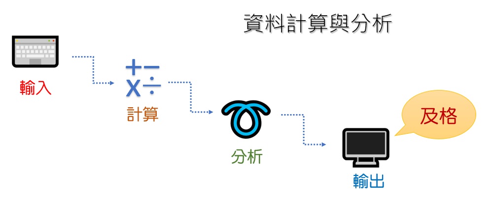 資料分析