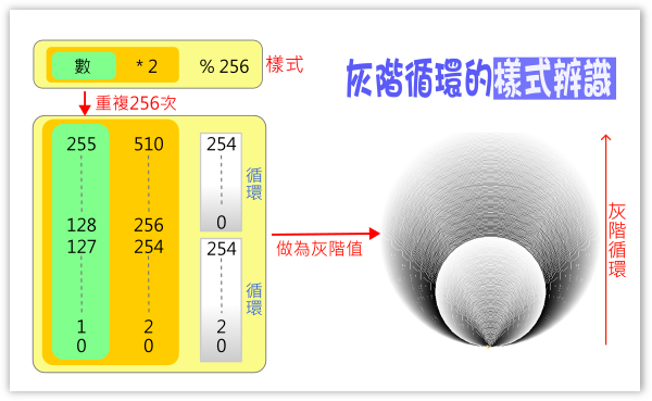 灰階循環樣式