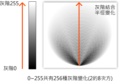 灰階迭代