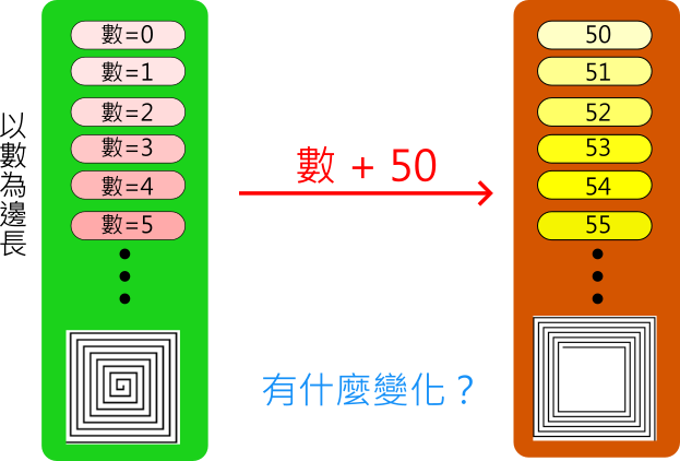 長度加50