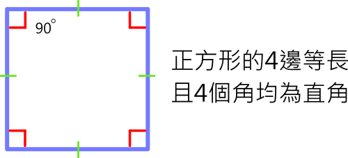 正方形定義